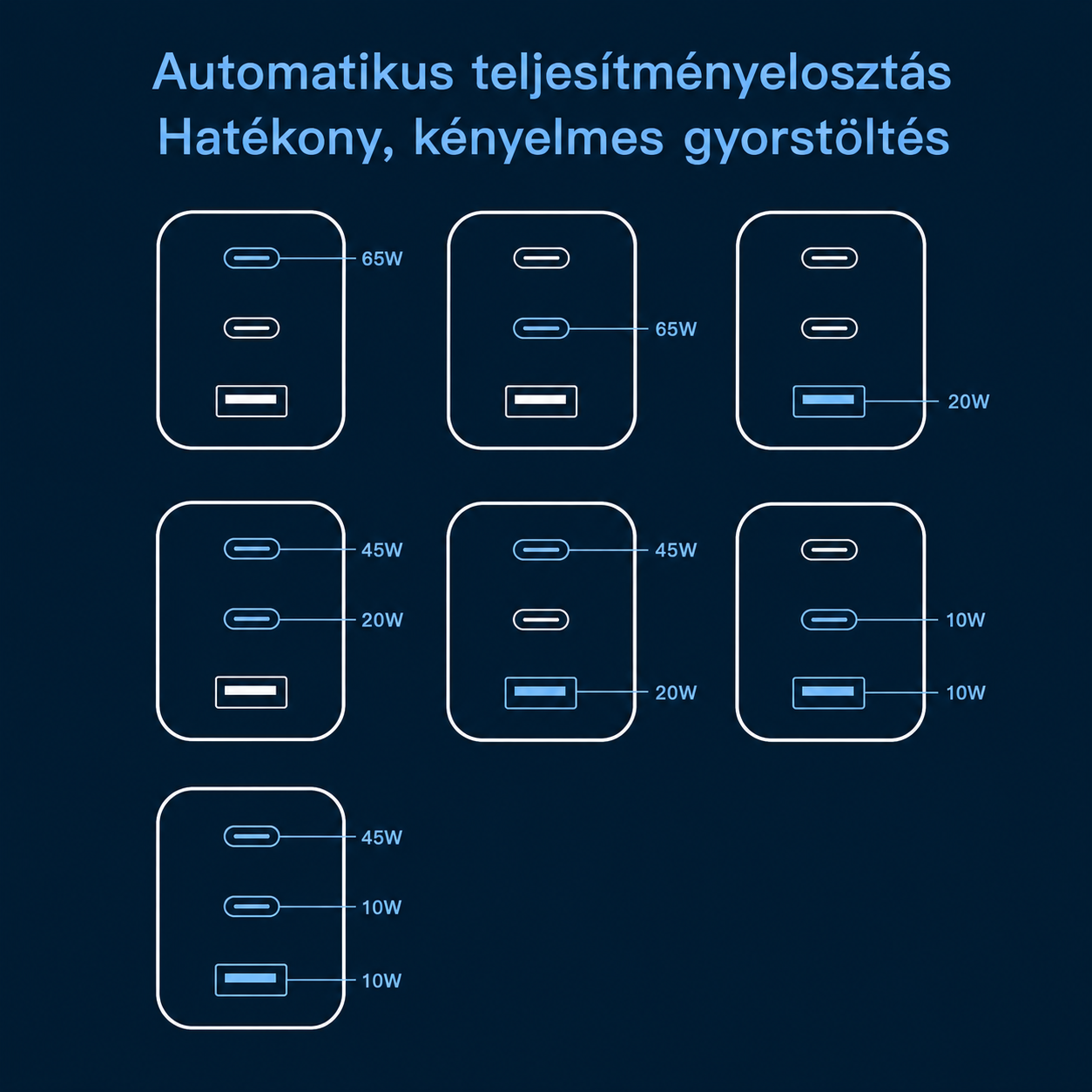 1x 2× USB-C + 1× USB-A 65 W Gyorstöltő Konnektor Üveg Szett – Fekete  GlassON (4)